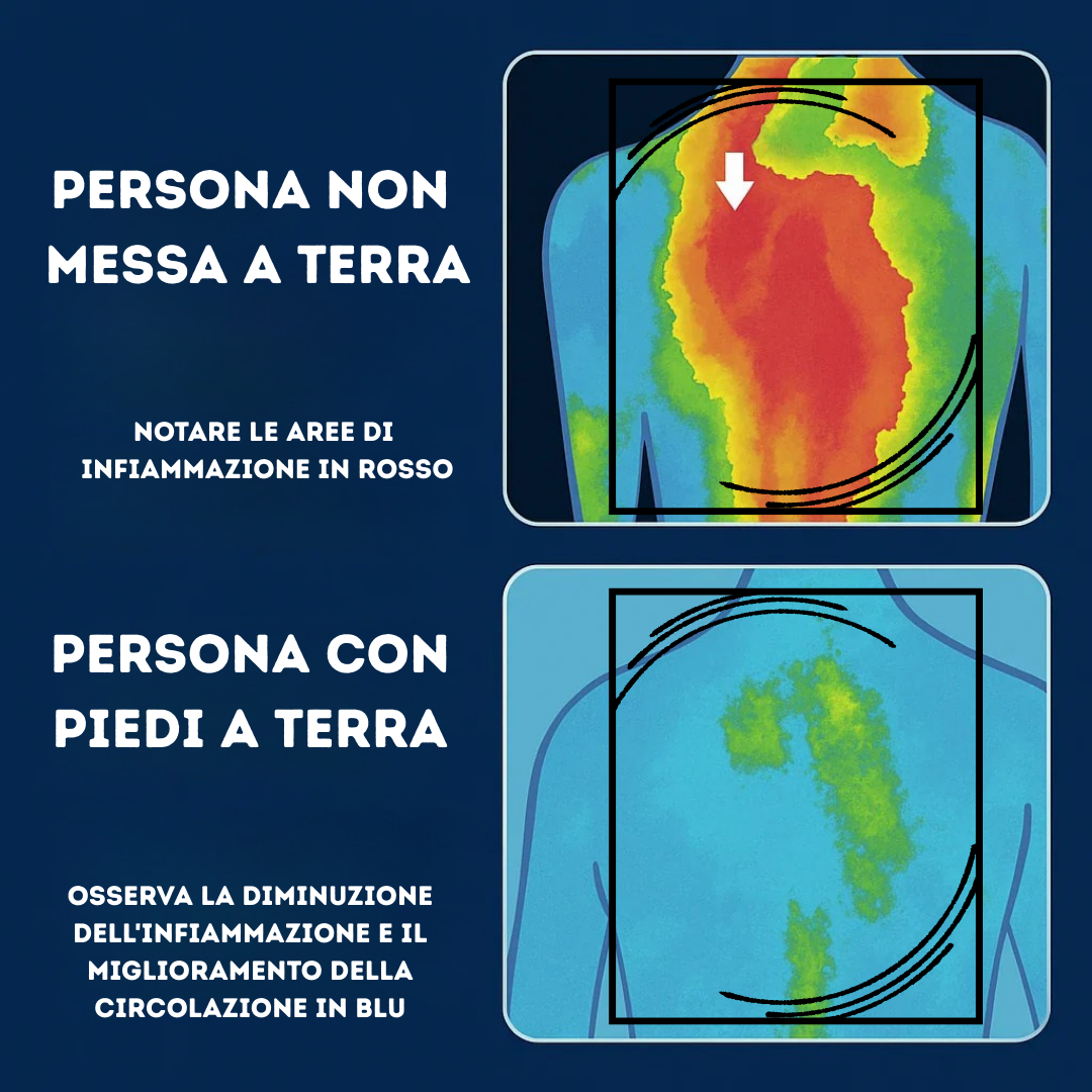 Tappeto messa a terra